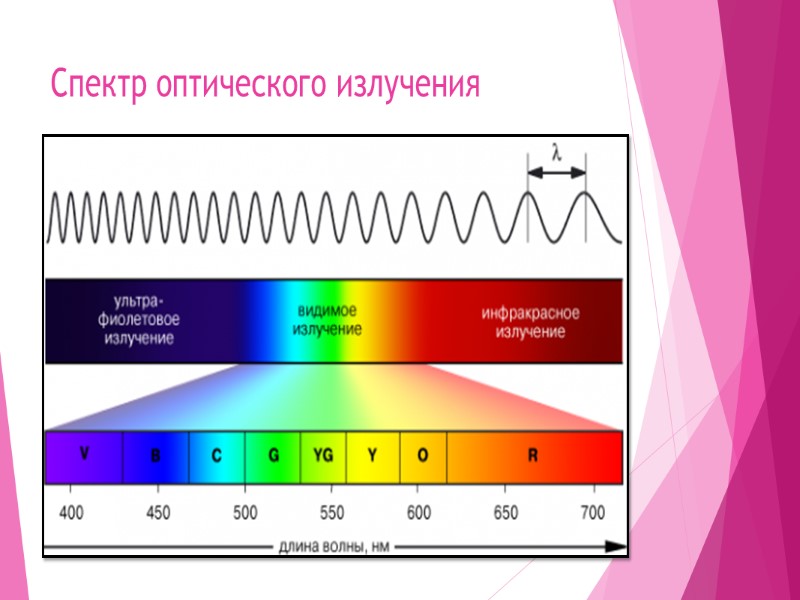 Спектр оптического излучения